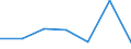 KN 63029900 /Exporte /Einheit = Preise (Euro/Tonne) /Partnerland: Schweiz /Meldeland: Europäische Union /63029900:W„sche zur K”rperpflege und Kchenw„sche, aus Spinnstoffen (Ausg. aus Baumwolle, Flachs Oder Chemiefasern Sowie Scheuertcher, Bohnerlappen, Spllappen und Staubtcher)