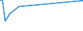 KN 63029900 /Exporte /Einheit = Preise (Euro/Tonne) /Partnerland: Malta /Meldeland: Europäische Union /63029900:W„sche zur K”rperpflege und Kchenw„sche, aus Spinnstoffen (Ausg. aus Baumwolle, Flachs Oder Chemiefasern Sowie Scheuertcher, Bohnerlappen, Spllappen und Staubtcher)