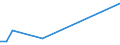 KN 63029900 /Exporte /Einheit = Preise (Euro/Tonne) /Partnerland: Sudan /Meldeland: Europäische Union /63029900:W„sche zur K”rperpflege und Kchenw„sche, aus Spinnstoffen (Ausg. aus Baumwolle, Flachs Oder Chemiefasern Sowie Scheuertcher, Bohnerlappen, Spllappen und Staubtcher)