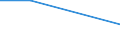 KN 63029900 /Exporte /Einheit = Preise (Euro/Tonne) /Partnerland: Sierra Leone /Meldeland: Europäische Union /63029900:W„sche zur K”rperpflege und Kchenw„sche, aus Spinnstoffen (Ausg. aus Baumwolle, Flachs Oder Chemiefasern Sowie Scheuertcher, Bohnerlappen, Spllappen und Staubtcher)