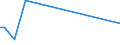 KN 63029900 /Exporte /Einheit = Preise (Euro/Tonne) /Partnerland: Togo /Meldeland: Europäische Union /63029900:W„sche zur K”rperpflege und Kchenw„sche, aus Spinnstoffen (Ausg. aus Baumwolle, Flachs Oder Chemiefasern Sowie Scheuertcher, Bohnerlappen, Spllappen und Staubtcher)