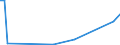 KN 63029900 /Exporte /Einheit = Preise (Euro/Tonne) /Partnerland: Benin /Meldeland: Europäische Union /63029900:W„sche zur K”rperpflege und Kchenw„sche, aus Spinnstoffen (Ausg. aus Baumwolle, Flachs Oder Chemiefasern Sowie Scheuertcher, Bohnerlappen, Spllappen und Staubtcher)