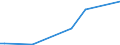 KN 63029900 /Exporte /Einheit = Preise (Euro/Tonne) /Partnerland: Nigeria /Meldeland: Europäische Union /63029900:W„sche zur K”rperpflege und Kchenw„sche, aus Spinnstoffen (Ausg. aus Baumwolle, Flachs Oder Chemiefasern Sowie Scheuertcher, Bohnerlappen, Spllappen und Staubtcher)