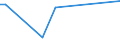 KN 63029900 /Exporte /Einheit = Preise (Euro/Tonne) /Partnerland: Aequat.guin. /Meldeland: Europäische Union /63029900:W„sche zur K”rperpflege und Kchenw„sche, aus Spinnstoffen (Ausg. aus Baumwolle, Flachs Oder Chemiefasern Sowie Scheuertcher, Bohnerlappen, Spllappen und Staubtcher)