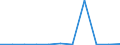 KN 63029900 /Exporte /Einheit = Preise (Euro/Tonne) /Partnerland: Ruanda /Meldeland: Europäische Union /63029900:W„sche zur K”rperpflege und Kchenw„sche, aus Spinnstoffen (Ausg. aus Baumwolle, Flachs Oder Chemiefasern Sowie Scheuertcher, Bohnerlappen, Spllappen und Staubtcher)