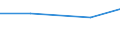 KN 63029900 /Exporte /Einheit = Preise (Euro/Tonne) /Partnerland: Burundi /Meldeland: Europäische Union /63029900:W„sche zur K”rperpflege und Kchenw„sche, aus Spinnstoffen (Ausg. aus Baumwolle, Flachs Oder Chemiefasern Sowie Scheuertcher, Bohnerlappen, Spllappen und Staubtcher)