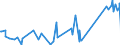 CN 63029910 /Exports /Unit = Prices (Euro/ton) /Partner: South Africa /Reporter: Eur27_2020 /63029910:Toilet Linen and Kitchen Linen of Flax (Excl. Floorcloths, Polishing Cloths, Dishcloths and Dusters)