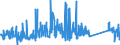 KN 63029990 /Exporte /Einheit = Preise (Euro/Tonne) /Partnerland: Niederlande /Meldeland: Eur27_2020 /63029990:Wäsche zur Körperpflege und Küchenwäsche, aus Spinnstoffen (Ausg. aus Baumwolle, Flachs Oder Chemiefasern Sowie Scheuertücher, Bohnerlappen, Spüllappen und Staubtücher)