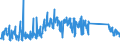 KN 63029990 /Exporte /Einheit = Preise (Euro/Tonne) /Partnerland: Deutschland /Meldeland: Eur27_2020 /63029990:Wäsche zur Körperpflege und Küchenwäsche, aus Spinnstoffen (Ausg. aus Baumwolle, Flachs Oder Chemiefasern Sowie Scheuertücher, Bohnerlappen, Spüllappen und Staubtücher)