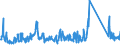 KN 63029990 /Exporte /Einheit = Preise (Euro/Tonne) /Partnerland: Irland /Meldeland: Eur27_2020 /63029990:Wäsche zur Körperpflege und Küchenwäsche, aus Spinnstoffen (Ausg. aus Baumwolle, Flachs Oder Chemiefasern Sowie Scheuertücher, Bohnerlappen, Spüllappen und Staubtücher)