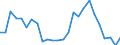 KN 63029990 /Exporte /Einheit = Preise (Euro/Tonne) /Partnerland: Ver.koenigreich(Nordirland) /Meldeland: Eur27_2020 /63029990:Wäsche zur Körperpflege und Küchenwäsche, aus Spinnstoffen (Ausg. aus Baumwolle, Flachs Oder Chemiefasern Sowie Scheuertücher, Bohnerlappen, Spüllappen und Staubtücher)