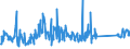 KN 63029990 /Exporte /Einheit = Preise (Euro/Tonne) /Partnerland: Belgien /Meldeland: Eur27_2020 /63029990:Wäsche zur Körperpflege und Küchenwäsche, aus Spinnstoffen (Ausg. aus Baumwolle, Flachs Oder Chemiefasern Sowie Scheuertücher, Bohnerlappen, Spüllappen und Staubtücher)