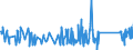 KN 63029990 /Exporte /Einheit = Preise (Euro/Tonne) /Partnerland: Luxemburg /Meldeland: Eur27_2020 /63029990:Wäsche zur Körperpflege und Küchenwäsche, aus Spinnstoffen (Ausg. aus Baumwolle, Flachs Oder Chemiefasern Sowie Scheuertücher, Bohnerlappen, Spüllappen und Staubtücher)