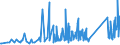 KN 63029990 /Exporte /Einheit = Preise (Euro/Tonne) /Partnerland: Island /Meldeland: Eur27_2020 /63029990:Wäsche zur Körperpflege und Küchenwäsche, aus Spinnstoffen (Ausg. aus Baumwolle, Flachs Oder Chemiefasern Sowie Scheuertücher, Bohnerlappen, Spüllappen und Staubtücher)