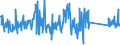 KN 63029990 /Exporte /Einheit = Preise (Euro/Tonne) /Partnerland: Schweden /Meldeland: Eur27_2020 /63029990:Wäsche zur Körperpflege und Küchenwäsche, aus Spinnstoffen (Ausg. aus Baumwolle, Flachs Oder Chemiefasern Sowie Scheuertücher, Bohnerlappen, Spüllappen und Staubtücher)