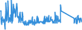 KN 63029990 /Exporte /Einheit = Preise (Euro/Tonne) /Partnerland: Oesterreich /Meldeland: Eur27_2020 /63029990:Wäsche zur Körperpflege und Küchenwäsche, aus Spinnstoffen (Ausg. aus Baumwolle, Flachs Oder Chemiefasern Sowie Scheuertücher, Bohnerlappen, Spüllappen und Staubtücher)