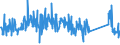 KN 63029990 /Exporte /Einheit = Preise (Euro/Tonne) /Partnerland: Schweiz /Meldeland: Eur27_2020 /63029990:Wäsche zur Körperpflege und Küchenwäsche, aus Spinnstoffen (Ausg. aus Baumwolle, Flachs Oder Chemiefasern Sowie Scheuertücher, Bohnerlappen, Spüllappen und Staubtücher)