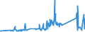 KN 63029990 /Exporte /Einheit = Preise (Euro/Tonne) /Partnerland: Faeroeer Inseln /Meldeland: Eur27_2020 /63029990:Wäsche zur Körperpflege und Küchenwäsche, aus Spinnstoffen (Ausg. aus Baumwolle, Flachs Oder Chemiefasern Sowie Scheuertücher, Bohnerlappen, Spüllappen und Staubtücher)