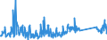 KN 63029990 /Exporte /Einheit = Preise (Euro/Tonne) /Partnerland: Estland /Meldeland: Eur27_2020 /63029990:Wäsche zur Körperpflege und Küchenwäsche, aus Spinnstoffen (Ausg. aus Baumwolle, Flachs Oder Chemiefasern Sowie Scheuertücher, Bohnerlappen, Spüllappen und Staubtücher)