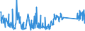 KN 63029990 /Exporte /Einheit = Preise (Euro/Tonne) /Partnerland: Lettland /Meldeland: Eur27_2020 /63029990:Wäsche zur Körperpflege und Küchenwäsche, aus Spinnstoffen (Ausg. aus Baumwolle, Flachs Oder Chemiefasern Sowie Scheuertücher, Bohnerlappen, Spüllappen und Staubtücher)