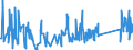 KN 63029990 /Exporte /Einheit = Preise (Euro/Tonne) /Partnerland: Litauen /Meldeland: Eur27_2020 /63029990:Wäsche zur Körperpflege und Küchenwäsche, aus Spinnstoffen (Ausg. aus Baumwolle, Flachs Oder Chemiefasern Sowie Scheuertücher, Bohnerlappen, Spüllappen und Staubtücher)