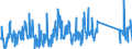 KN 63029990 /Exporte /Einheit = Preise (Euro/Tonne) /Partnerland: Polen /Meldeland: Eur27_2020 /63029990:Wäsche zur Körperpflege und Küchenwäsche, aus Spinnstoffen (Ausg. aus Baumwolle, Flachs Oder Chemiefasern Sowie Scheuertücher, Bohnerlappen, Spüllappen und Staubtücher)