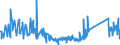 KN 63029990 /Exporte /Einheit = Preise (Euro/Tonne) /Partnerland: Slowakei /Meldeland: Eur27_2020 /63029990:Wäsche zur Körperpflege und Küchenwäsche, aus Spinnstoffen (Ausg. aus Baumwolle, Flachs Oder Chemiefasern Sowie Scheuertücher, Bohnerlappen, Spüllappen und Staubtücher)