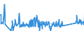 KN 63029990 /Exporte /Einheit = Preise (Euro/Tonne) /Partnerland: Ungarn /Meldeland: Eur27_2020 /63029990:Wäsche zur Körperpflege und Küchenwäsche, aus Spinnstoffen (Ausg. aus Baumwolle, Flachs Oder Chemiefasern Sowie Scheuertücher, Bohnerlappen, Spüllappen und Staubtücher)