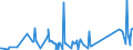 KN 63029990 /Exporte /Einheit = Preise (Euro/Tonne) /Partnerland: Weissrussland /Meldeland: Eur27_2020 /63029990:Wäsche zur Körperpflege und Küchenwäsche, aus Spinnstoffen (Ausg. aus Baumwolle, Flachs Oder Chemiefasern Sowie Scheuertücher, Bohnerlappen, Spüllappen und Staubtücher)