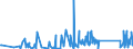 KN 63029990 /Exporte /Einheit = Preise (Euro/Tonne) /Partnerland: Moldau /Meldeland: Eur27_2020 /63029990:Wäsche zur Körperpflege und Küchenwäsche, aus Spinnstoffen (Ausg. aus Baumwolle, Flachs Oder Chemiefasern Sowie Scheuertücher, Bohnerlappen, Spüllappen und Staubtücher)