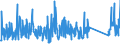 KN 63029990 /Exporte /Einheit = Preise (Euro/Tonne) /Partnerland: Russland /Meldeland: Eur27_2020 /63029990:Wäsche zur Körperpflege und Küchenwäsche, aus Spinnstoffen (Ausg. aus Baumwolle, Flachs Oder Chemiefasern Sowie Scheuertücher, Bohnerlappen, Spüllappen und Staubtücher)