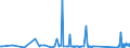 KN 63029990 /Exporte /Einheit = Preise (Euro/Tonne) /Partnerland: Armenien /Meldeland: Eur27_2020 /63029990:Wäsche zur Körperpflege und Küchenwäsche, aus Spinnstoffen (Ausg. aus Baumwolle, Flachs Oder Chemiefasern Sowie Scheuertücher, Bohnerlappen, Spüllappen und Staubtücher)