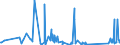 KN 63029990 /Exporte /Einheit = Preise (Euro/Tonne) /Partnerland: Aserbaidschan /Meldeland: Eur27_2020 /63029990:Wäsche zur Körperpflege und Küchenwäsche, aus Spinnstoffen (Ausg. aus Baumwolle, Flachs Oder Chemiefasern Sowie Scheuertücher, Bohnerlappen, Spüllappen und Staubtücher)