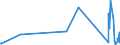 KN 63029990 /Exporte /Einheit = Preise (Euro/Tonne) /Partnerland: Usbekistan /Meldeland: Eur27_2020 /63029990:Wäsche zur Körperpflege und Küchenwäsche, aus Spinnstoffen (Ausg. aus Baumwolle, Flachs Oder Chemiefasern Sowie Scheuertücher, Bohnerlappen, Spüllappen und Staubtücher)