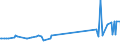 KN 63029990 /Exporte /Einheit = Preise (Euro/Tonne) /Partnerland: Tadschikistan /Meldeland: Eur27_2020 /63029990:Wäsche zur Körperpflege und Küchenwäsche, aus Spinnstoffen (Ausg. aus Baumwolle, Flachs Oder Chemiefasern Sowie Scheuertücher, Bohnerlappen, Spüllappen und Staubtücher)