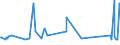 KN 63029990 /Exporte /Einheit = Preise (Euro/Tonne) /Partnerland: Kirgistan /Meldeland: Eur27_2020 /63029990:Wäsche zur Körperpflege und Küchenwäsche, aus Spinnstoffen (Ausg. aus Baumwolle, Flachs Oder Chemiefasern Sowie Scheuertücher, Bohnerlappen, Spüllappen und Staubtücher)