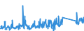 KN 63029990 /Exporte /Einheit = Preise (Euro/Tonne) /Partnerland: Kroatien /Meldeland: Eur27_2020 /63029990:Wäsche zur Körperpflege und Küchenwäsche, aus Spinnstoffen (Ausg. aus Baumwolle, Flachs Oder Chemiefasern Sowie Scheuertücher, Bohnerlappen, Spüllappen und Staubtücher)