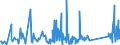 KN 63029990 /Exporte /Einheit = Preise (Euro/Tonne) /Partnerland: Serbien /Meldeland: Eur27_2020 /63029990:Wäsche zur Körperpflege und Küchenwäsche, aus Spinnstoffen (Ausg. aus Baumwolle, Flachs Oder Chemiefasern Sowie Scheuertücher, Bohnerlappen, Spüllappen und Staubtücher)