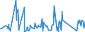 KN 63029990 /Exporte /Einheit = Preise (Euro/Tonne) /Partnerland: Libyen /Meldeland: Eur27_2020 /63029990:Wäsche zur Körperpflege und Küchenwäsche, aus Spinnstoffen (Ausg. aus Baumwolle, Flachs Oder Chemiefasern Sowie Scheuertücher, Bohnerlappen, Spüllappen und Staubtücher)