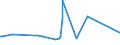 KN 63029990 /Exporte /Einheit = Preise (Euro/Tonne) /Partnerland: Niger /Meldeland: Eur27_2020 /63029990:Wäsche zur Körperpflege und Küchenwäsche, aus Spinnstoffen (Ausg. aus Baumwolle, Flachs Oder Chemiefasern Sowie Scheuertücher, Bohnerlappen, Spüllappen und Staubtücher)