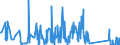 KN 63029990 /Exporte /Einheit = Preise (Euro/Tonne) /Partnerland: Senegal /Meldeland: Eur27_2020 /63029990:Wäsche zur Körperpflege und Küchenwäsche, aus Spinnstoffen (Ausg. aus Baumwolle, Flachs Oder Chemiefasern Sowie Scheuertücher, Bohnerlappen, Spüllappen und Staubtücher)