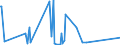 KN 63029990 /Exporte /Einheit = Preise (Euro/Tonne) /Partnerland: Guinea-biss. /Meldeland: Eur27_2020 /63029990:Wäsche zur Körperpflege und Küchenwäsche, aus Spinnstoffen (Ausg. aus Baumwolle, Flachs Oder Chemiefasern Sowie Scheuertücher, Bohnerlappen, Spüllappen und Staubtücher)