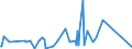 KN 63029990 /Exporte /Einheit = Preise (Euro/Tonne) /Partnerland: Guinea /Meldeland: Eur27_2020 /63029990:Wäsche zur Körperpflege und Küchenwäsche, aus Spinnstoffen (Ausg. aus Baumwolle, Flachs Oder Chemiefasern Sowie Scheuertücher, Bohnerlappen, Spüllappen und Staubtücher)