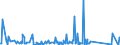 KN 63029990 /Exporte /Einheit = Preise (Euro/Tonne) /Partnerland: Elfenbeink. /Meldeland: Eur27_2020 /63029990:Wäsche zur Körperpflege und Küchenwäsche, aus Spinnstoffen (Ausg. aus Baumwolle, Flachs Oder Chemiefasern Sowie Scheuertücher, Bohnerlappen, Spüllappen und Staubtücher)