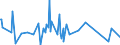 KN 63029990 /Exporte /Einheit = Preise (Euro/Tonne) /Partnerland: Benin /Meldeland: Eur27_2020 /63029990:Wäsche zur Körperpflege und Küchenwäsche, aus Spinnstoffen (Ausg. aus Baumwolle, Flachs Oder Chemiefasern Sowie Scheuertücher, Bohnerlappen, Spüllappen und Staubtücher)