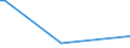 KN 63029990 /Exporte /Einheit = Preise (Euro/Tonne) /Partnerland: Zentralaf.republik /Meldeland: Eur27_2020 /63029990:Wäsche zur Körperpflege und Küchenwäsche, aus Spinnstoffen (Ausg. aus Baumwolle, Flachs Oder Chemiefasern Sowie Scheuertücher, Bohnerlappen, Spüllappen und Staubtücher)