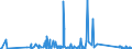 KN 63029990 /Exporte /Einheit = Preise (Euro/Tonne) /Partnerland: Aequat.guin. /Meldeland: Eur27_2020 /63029990:Wäsche zur Körperpflege und Küchenwäsche, aus Spinnstoffen (Ausg. aus Baumwolle, Flachs Oder Chemiefasern Sowie Scheuertücher, Bohnerlappen, Spüllappen und Staubtücher)