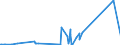 KN 63029990 /Exporte /Einheit = Preise (Euro/Tonne) /Partnerland: S.tome /Meldeland: Eur27_2020 /63029990:Wäsche zur Körperpflege und Küchenwäsche, aus Spinnstoffen (Ausg. aus Baumwolle, Flachs Oder Chemiefasern Sowie Scheuertücher, Bohnerlappen, Spüllappen und Staubtücher)