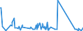 KN 63029990 /Exporte /Einheit = Preise (Euro/Tonne) /Partnerland: Dem. Rep. Kongo /Meldeland: Eur27_2020 /63029990:Wäsche zur Körperpflege und Küchenwäsche, aus Spinnstoffen (Ausg. aus Baumwolle, Flachs Oder Chemiefasern Sowie Scheuertücher, Bohnerlappen, Spüllappen und Staubtücher)