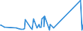 KN 63029990 /Exporte /Einheit = Preise (Euro/Tonne) /Partnerland: Ruanda /Meldeland: Eur27_2020 /63029990:Wäsche zur Körperpflege und Küchenwäsche, aus Spinnstoffen (Ausg. aus Baumwolle, Flachs Oder Chemiefasern Sowie Scheuertücher, Bohnerlappen, Spüllappen und Staubtücher)